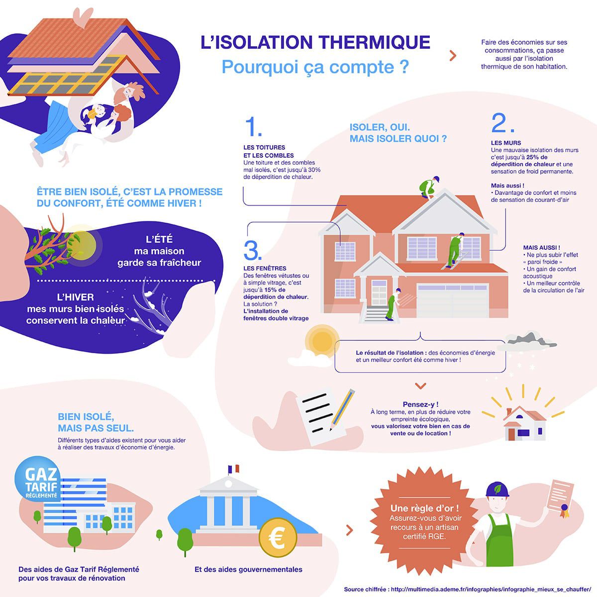 Boostez votre budget travaux